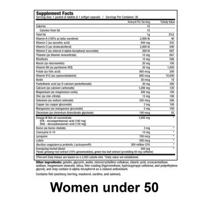Women under 50