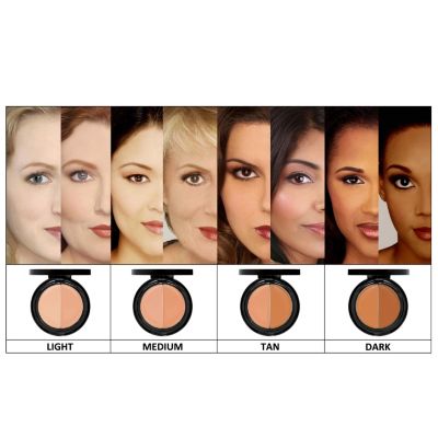 Complexion Chart